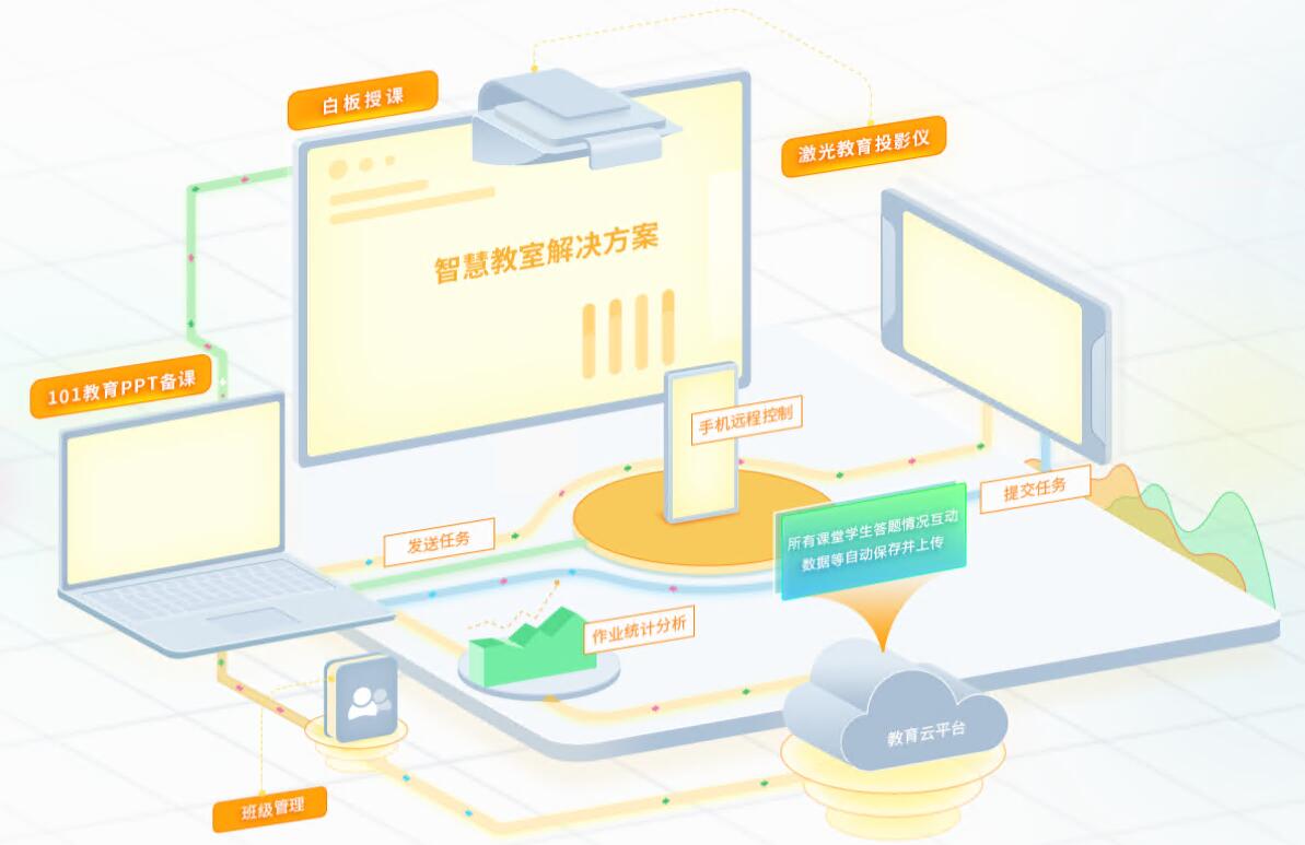 101教育PPT v3.0.5.0 全场景智慧教学软件研发新突破