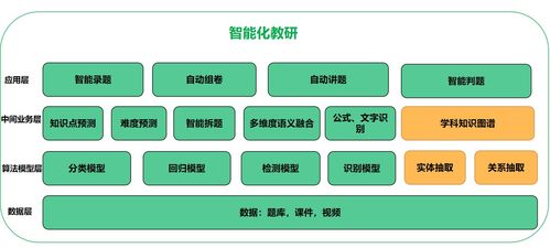 两项AI教育创新成果亮相北京智源大会，爱学习展现教育软件研发新图景