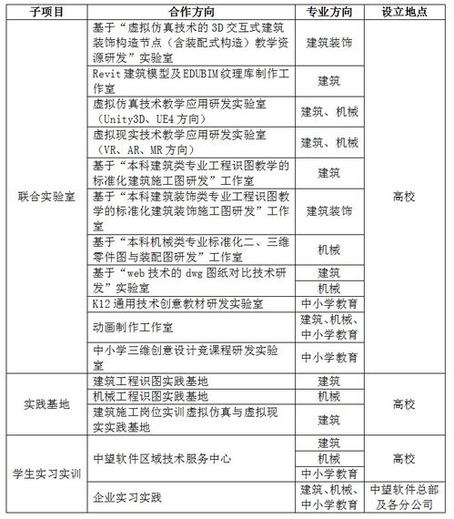 产学合作驱动自主创新 中望CAD赋能机械设计教育新发展